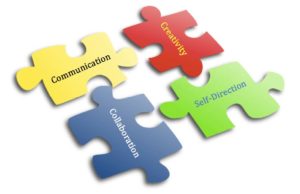 Graphic of 4 puzzle pieces with the words communication, creativity, collaboration and self-direction on them.